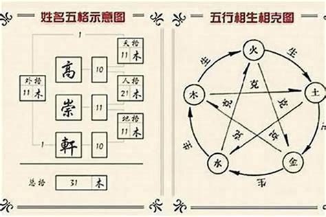 名字的五行|姓名测试打分